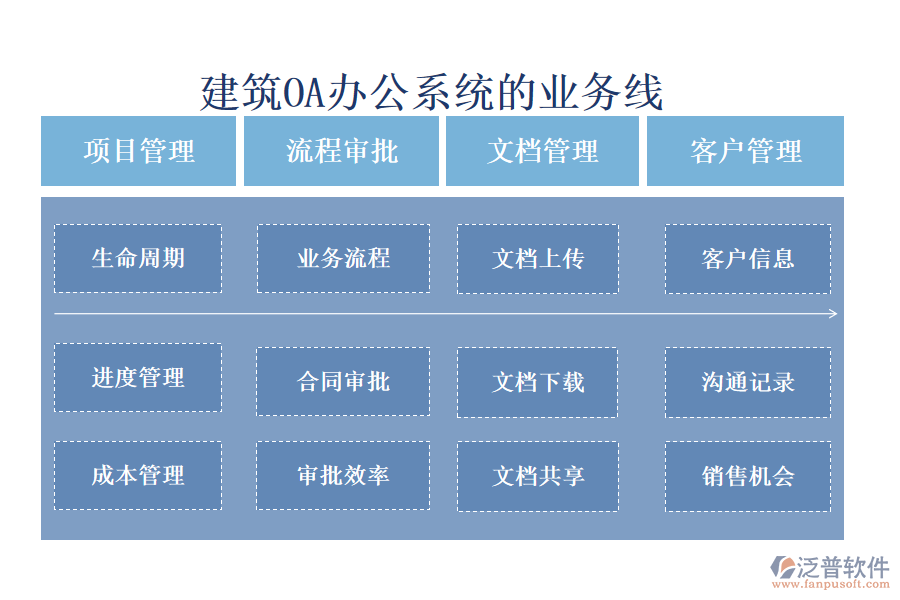 建筑oa辦公系統(tǒng)