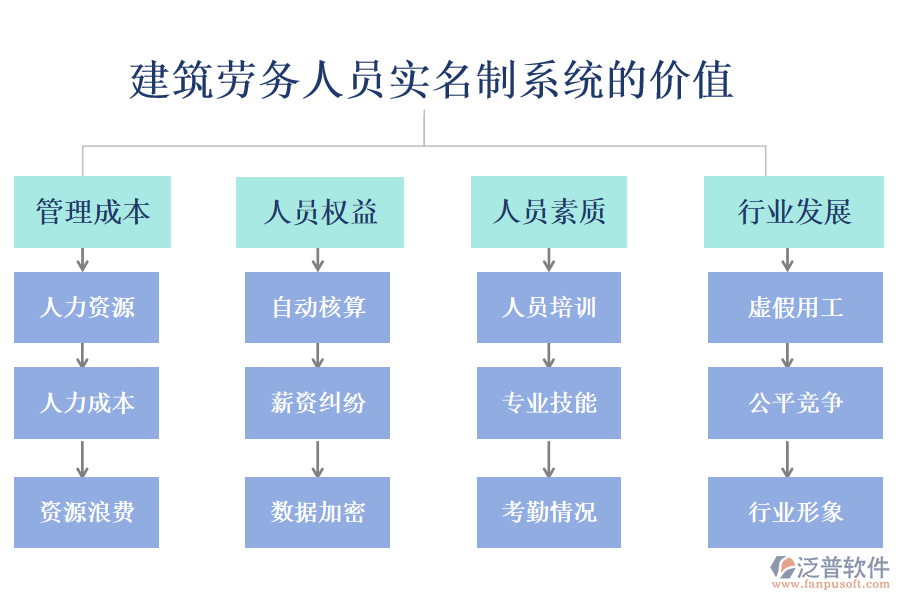 建筑勞務(wù)人員實(shí)名制系統(tǒng)