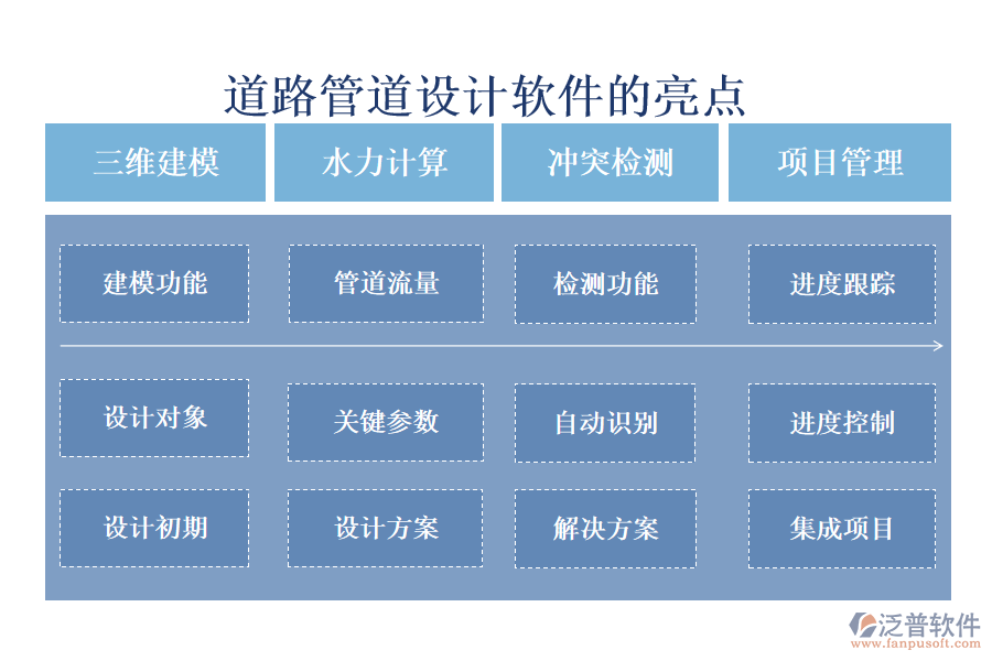 道路管道設(shè)計(jì)軟件