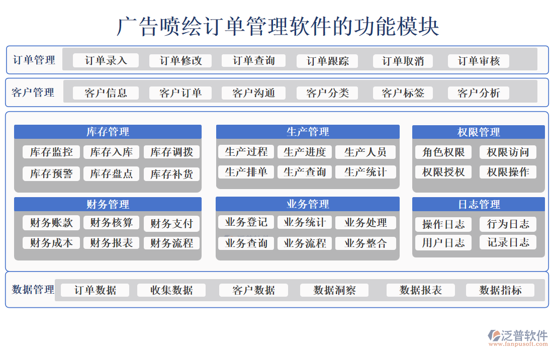 廣告噴繪訂單管理軟件