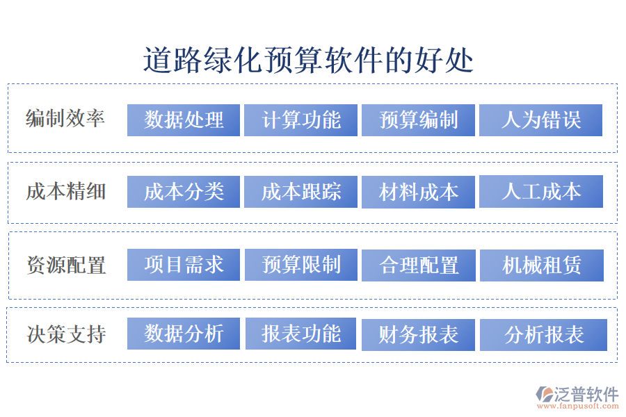 道路綠化預算軟件