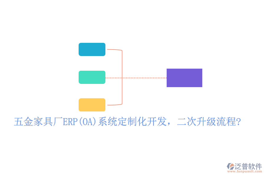 五金家具廠ERP(OA)系統(tǒng)定制化開發(fā)，二次升級(jí)流程?