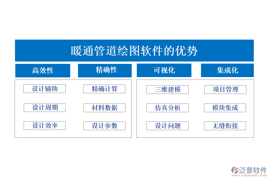 暖通管道繪圖軟件