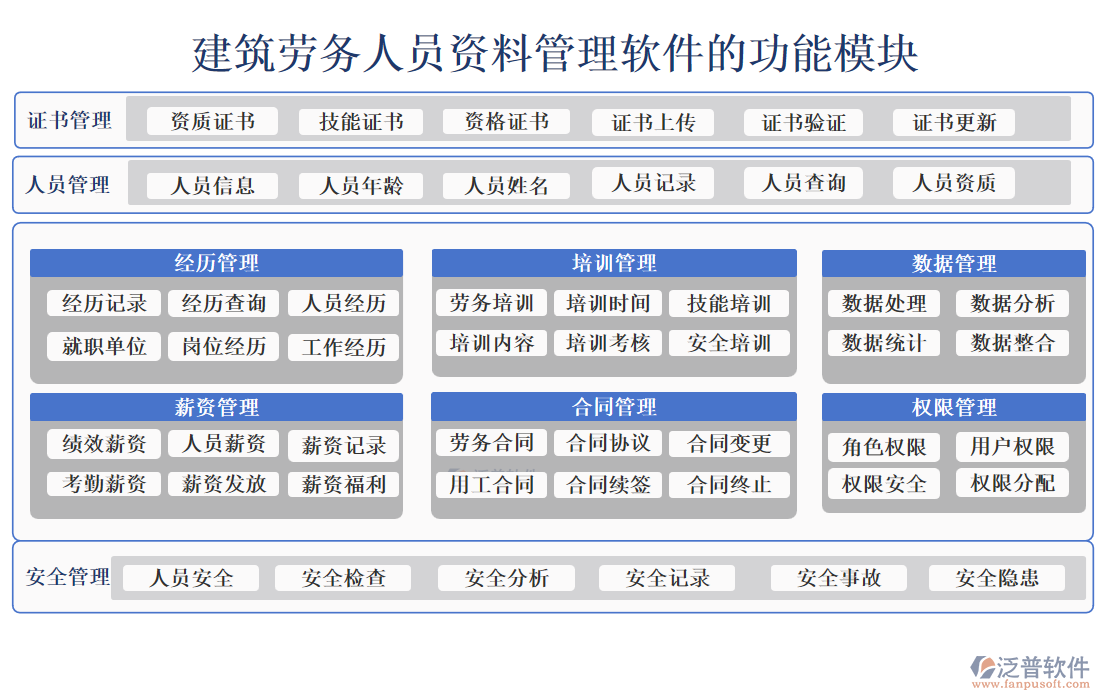 建筑勞務(wù)人員資料管理軟件