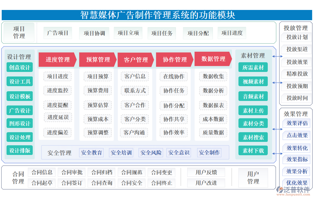 智慧媒體廣告制作管理系統(tǒng)