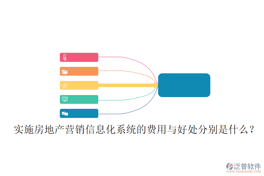 實施房地產(chǎn)營銷信息化系統(tǒng)的費用與好處分別是什么？