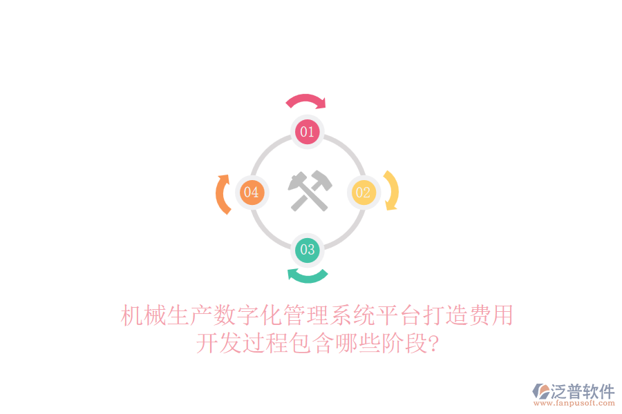 機(jī)械生產(chǎn)數(shù)字化管理系統(tǒng)平臺(tái)打造費(fèi)用，開發(fā)過程包含哪些階段?