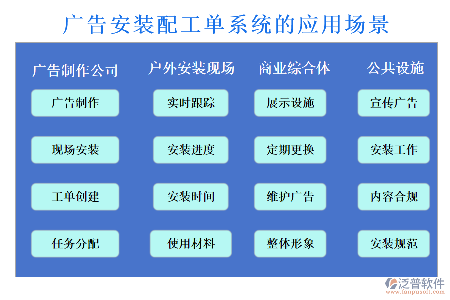 廣告安裝配工單系統(tǒng)