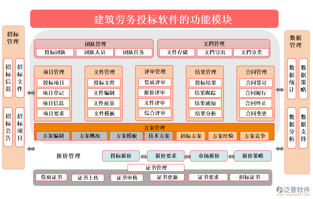 建筑勞務(wù)投標(biāo)軟件