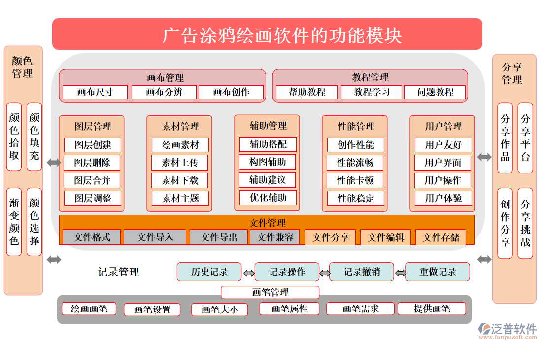 廣告涂鴉繪畫(huà)軟件