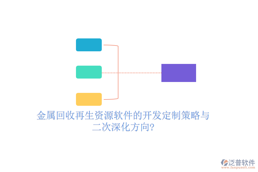 金屬回收再生資源軟件的開發(fā)定制策略與二次深化方向?