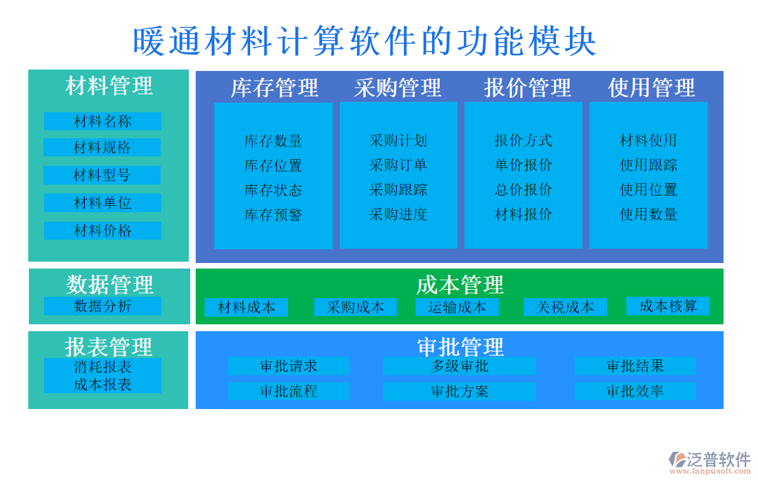 暖通材料計算軟件