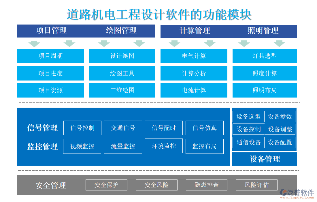 道路機(jī)電工程設(shè)計(jì)軟件