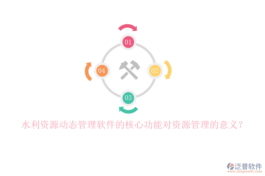 水利資源動態(tài)管理軟件的核心功能對資源管理的意義？