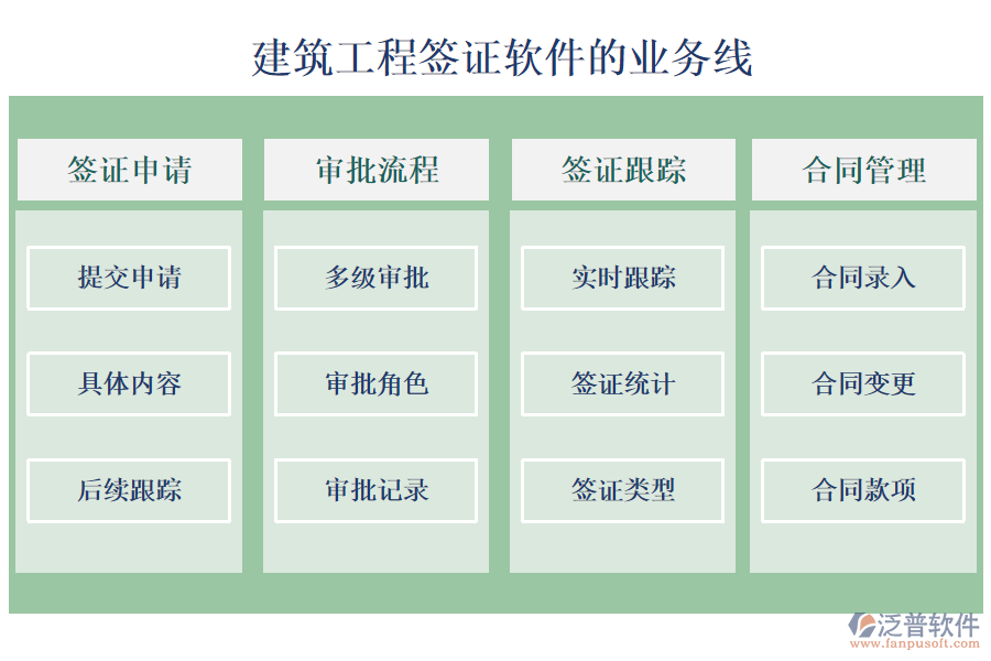 建筑工程簽證軟件的業(yè)務(wù)線