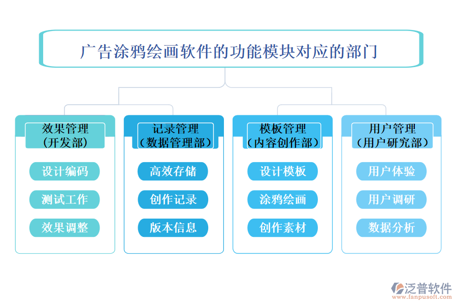 廣告涂鴉繪畫(huà)軟件