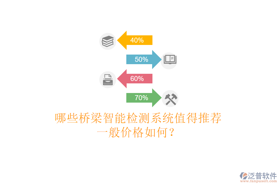 哪些橋梁智能檢測系統(tǒng)值得推薦？一般價格如何？