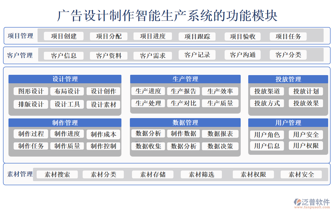 廣告設(shè)計制作智能生產(chǎn)系統(tǒng)