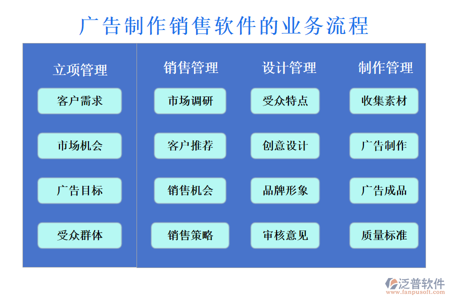 廣告制作銷售軟件