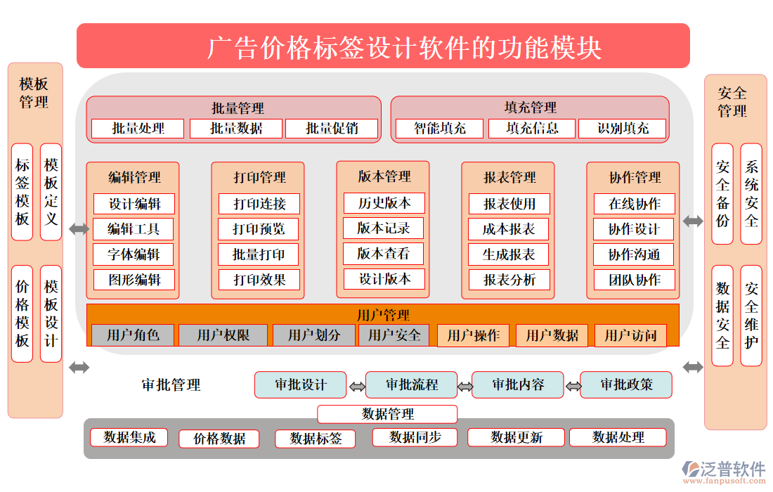 廣告價格標(biāo)簽設(shè)計軟件