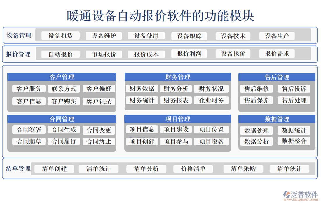 暖通設(shè)備自動報(bào)價軟件