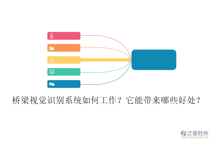 橋梁視覺識別系統(tǒng)如何工作？它能帶來哪些好處？