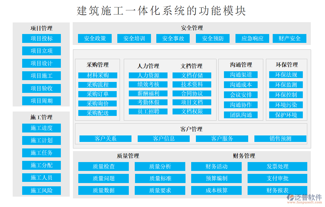 建筑施工一體化系統(tǒng)