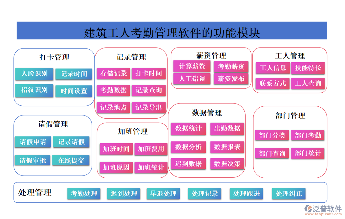 建筑工人考勤管理軟件