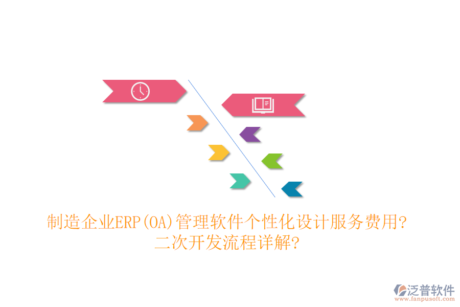 制造企業(yè)ERP(OA)管理軟件個性化設計服務費用?<a href=http://m.52tianma.cn/Implementation/kaifa/ target=_blank class=infotextkey>二次開發(fā)</a>流程詳解?