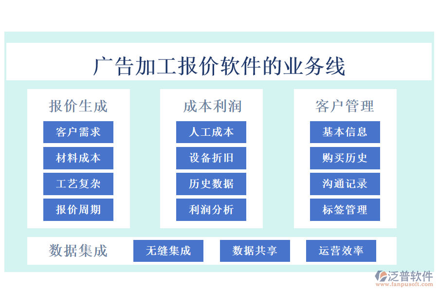 廣告加工報價軟件