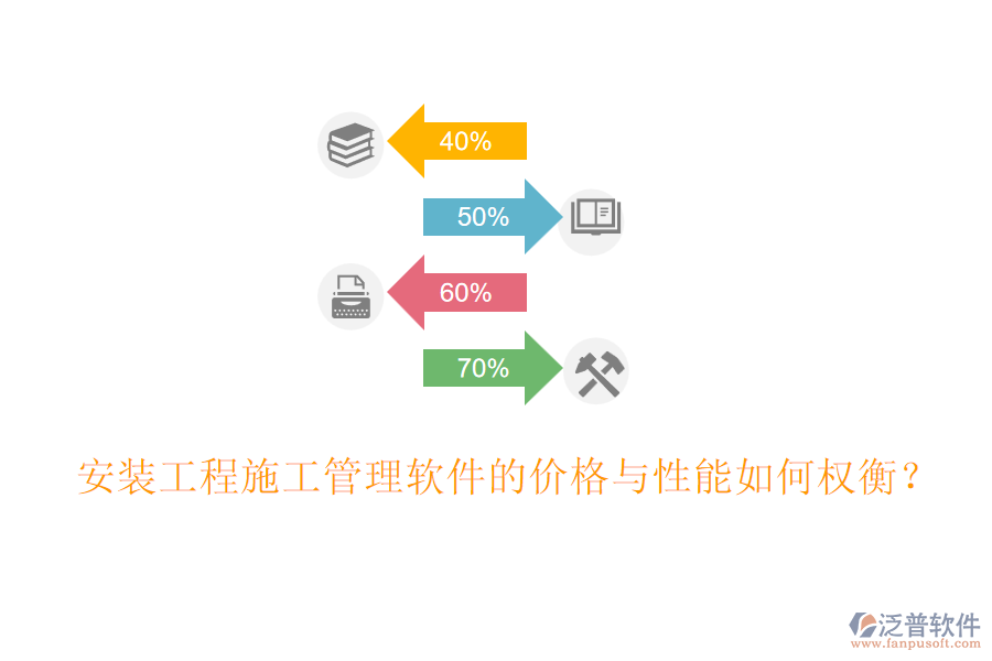 安裝工程施工管理軟件的價格與性能如何權(quán)衡？