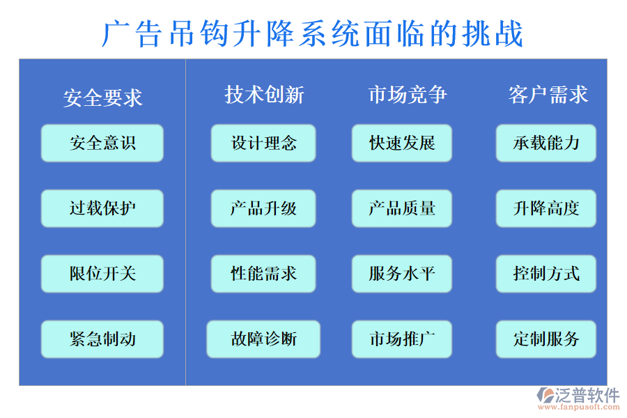 廣告吊鉤升降系統(tǒng)