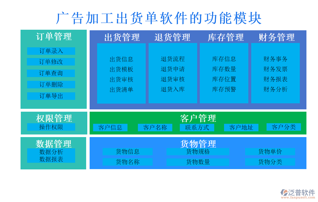 廣告加工出貨單軟件