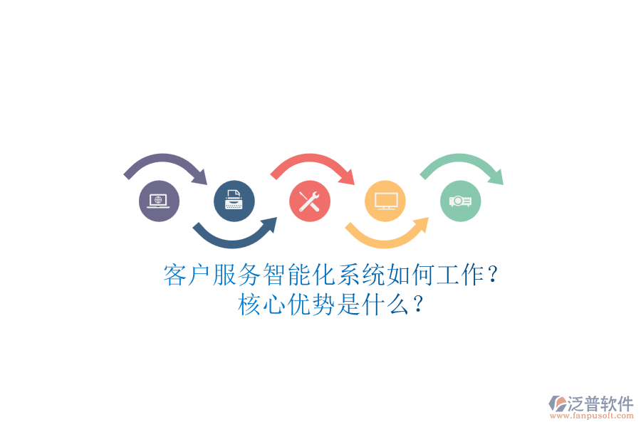 客戶服務(wù)智能化系統(tǒng)如何工作？核心優(yōu)勢是什么？