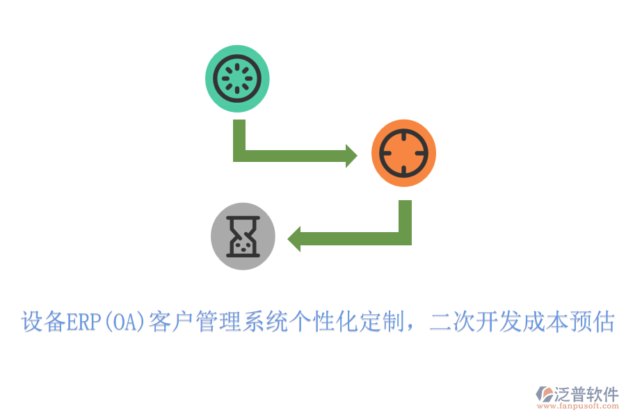 設(shè)備ERP(OA)客戶管理系統(tǒng)個性化定制，<a href=http://m.52tianma.cn/Implementation/kaifa/ target=_blank class=infotextkey>二次開發(fā)</a>成本預估