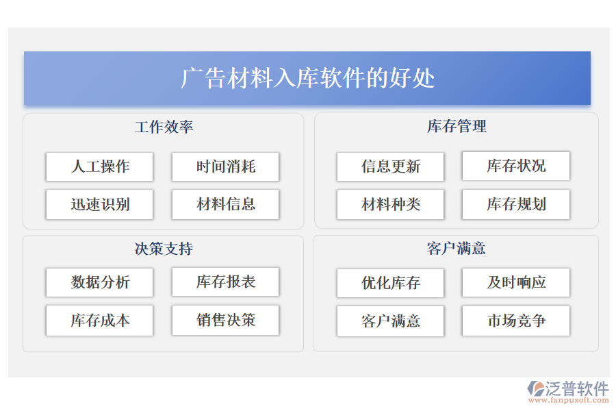 廣告材料入庫軟件