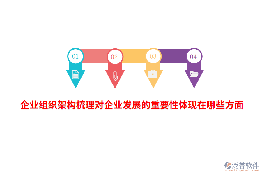 企業(yè)組織架構(gòu)梳理對(duì)企業(yè)發(fā)展的重要性體現(xiàn)在哪些方面？