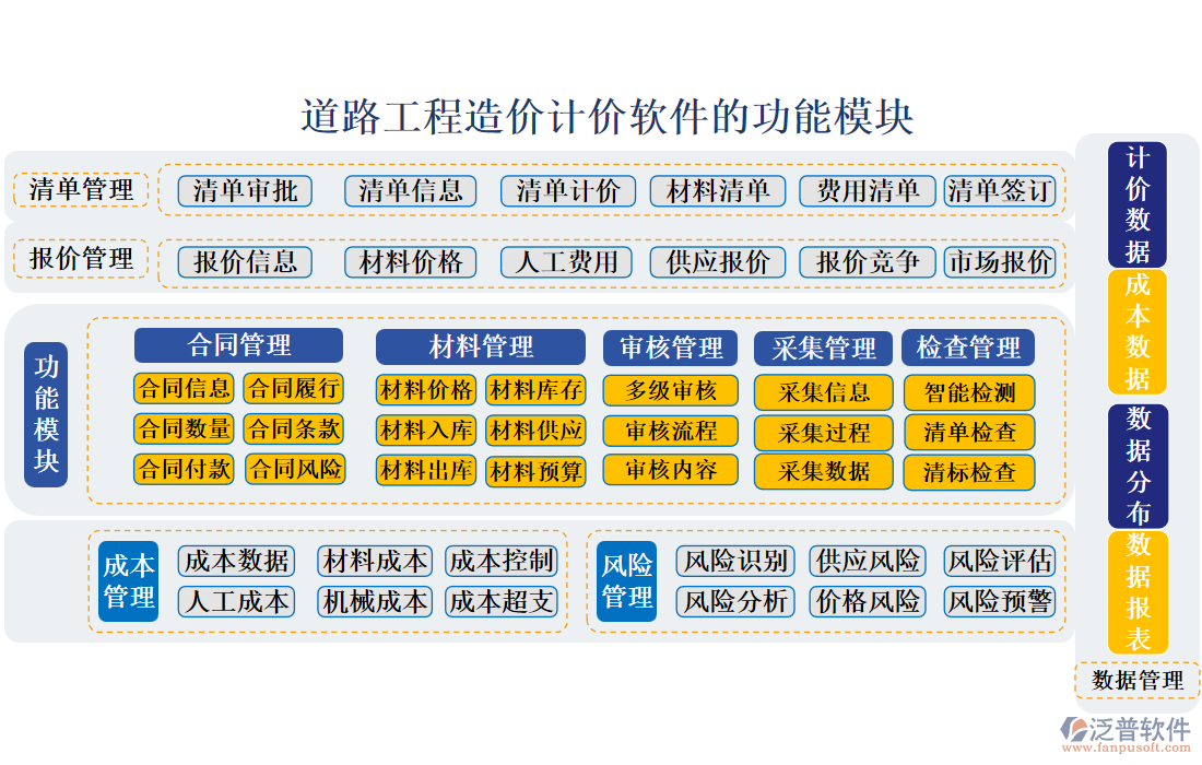 道路工程造價計價軟件