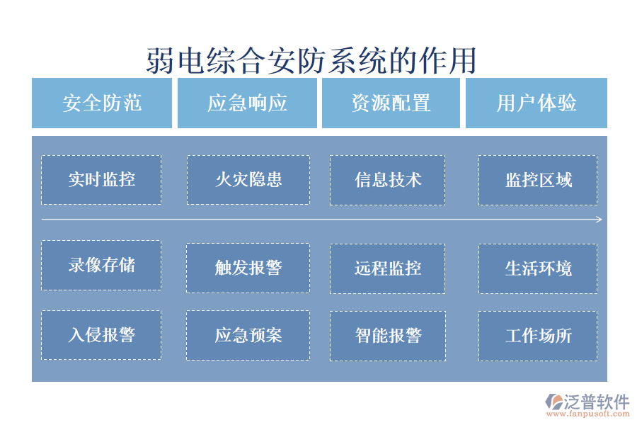 弱電綜合安防系統(tǒng)