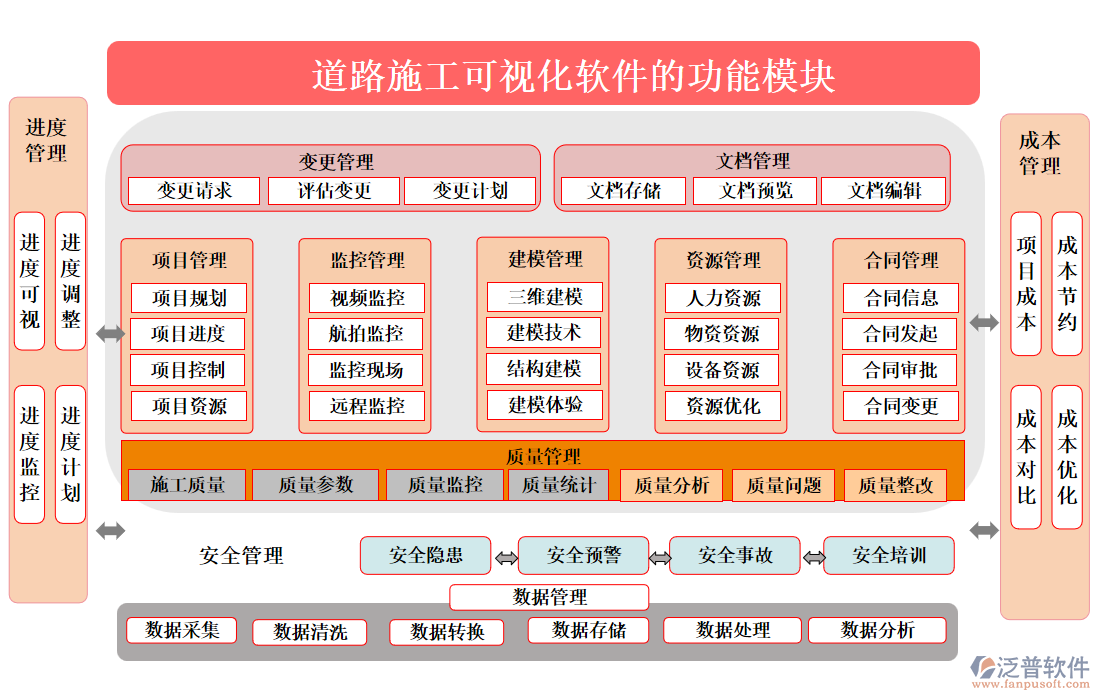 道路施工可視化軟件