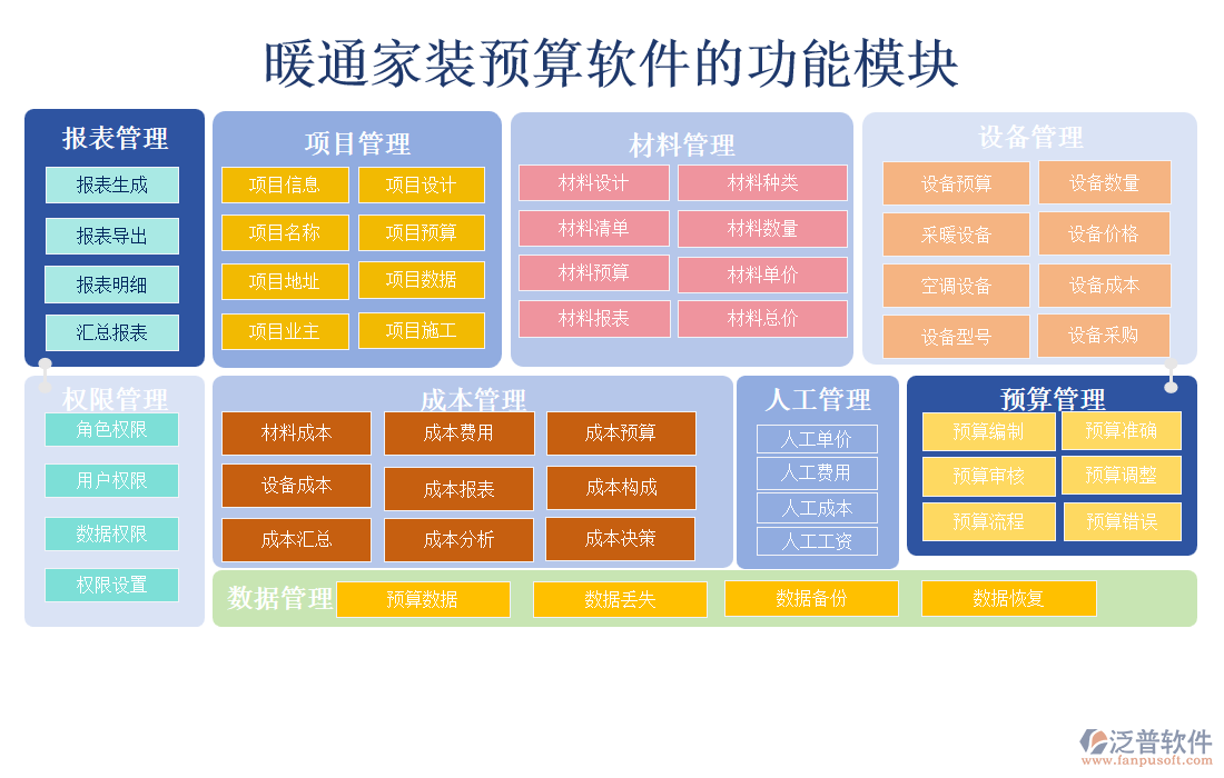 暖通家裝預算軟件