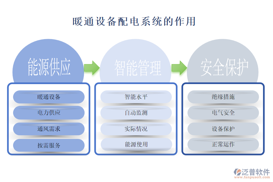 暖通設(shè)備配電系統(tǒng)