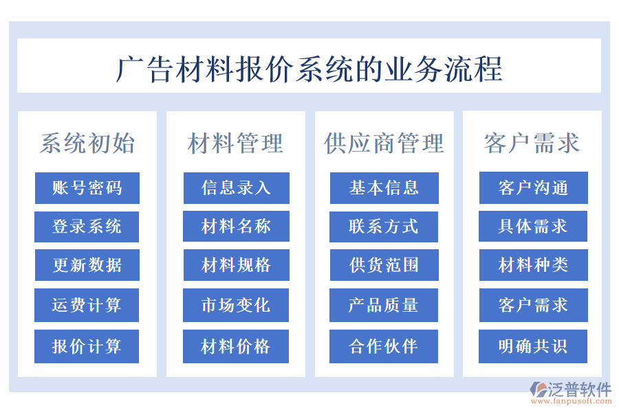 廣告材料報價系統(tǒng)