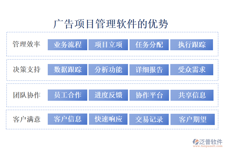 廣告項(xiàng)目管理軟件