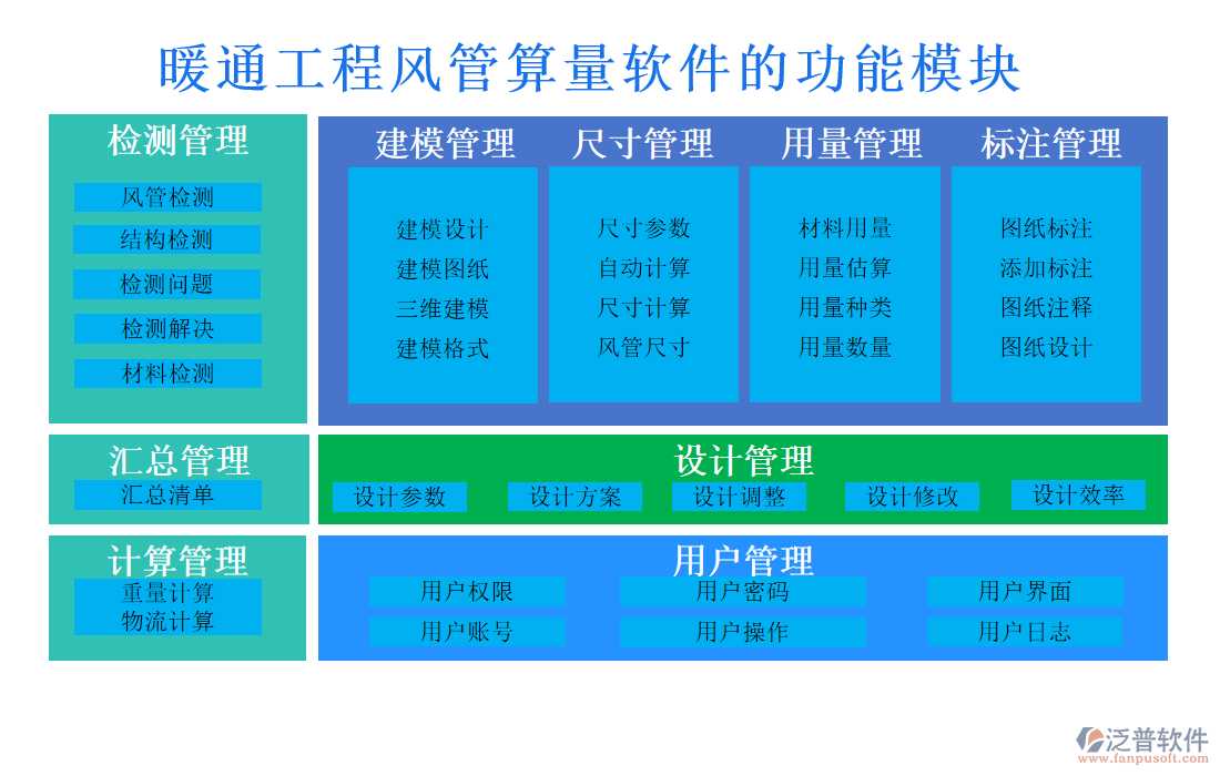 暖通工程風(fēng)管算量軟件