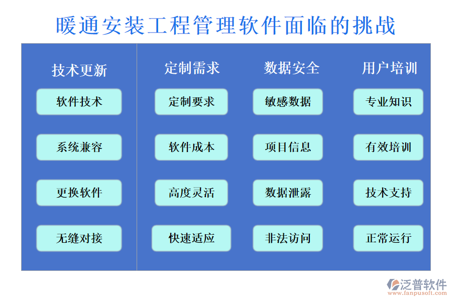 暖通安裝工程管理軟件