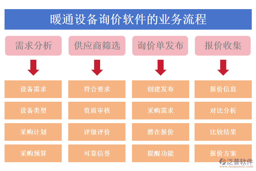 暖通設備詢價軟件