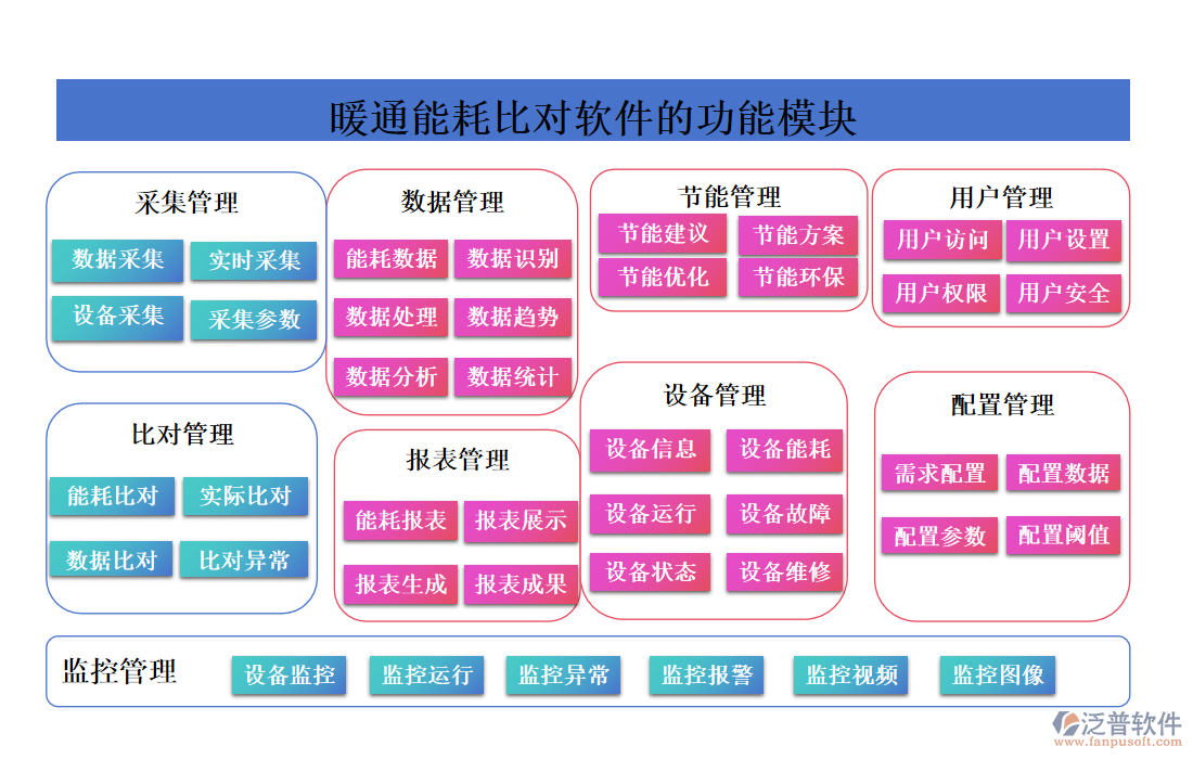 暖通能耗比對軟件