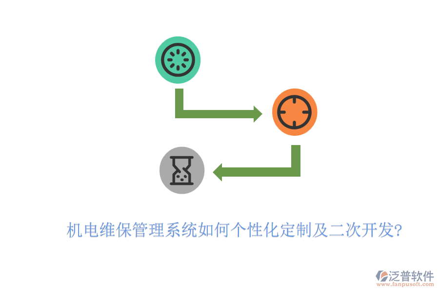 機(jī)電維保管理系統(tǒng)如何個性化定制及二次開發(fā)?