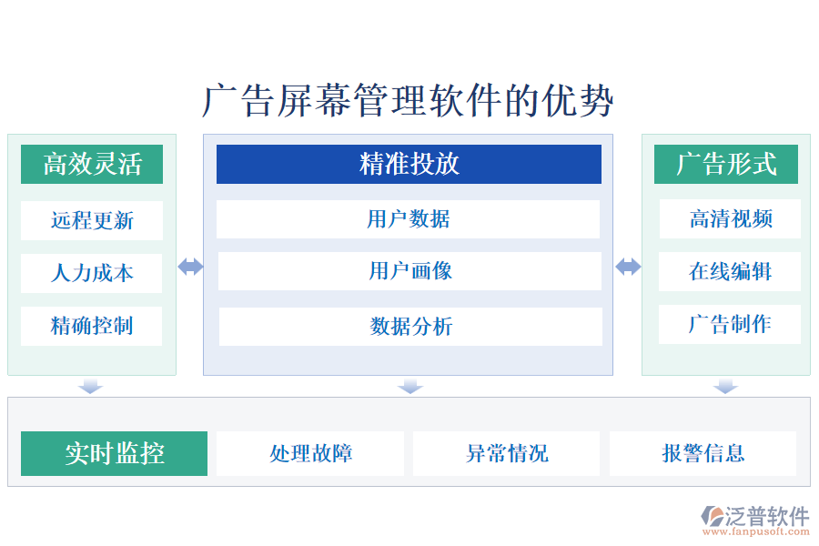 廣告屏幕管理軟件